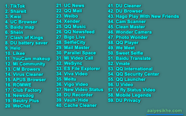 59 Chinese Banned App कौन सी है जानिए  TIkTok, Helo, UC Browser समेत 59 चाइनीज App पर सरकार ने प्रतिबंध लगाया 